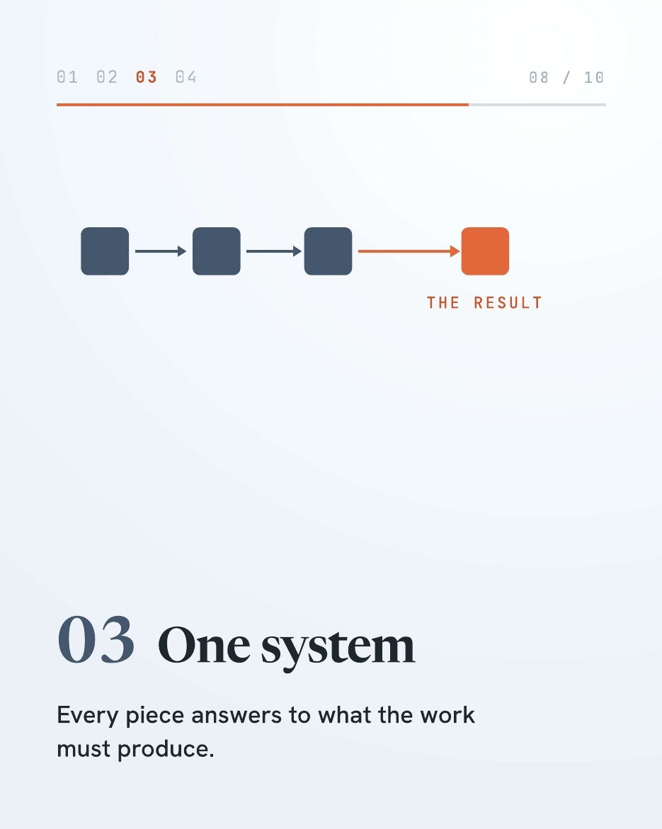 Four Stages of AI Inside a Company, slide 8 of 10