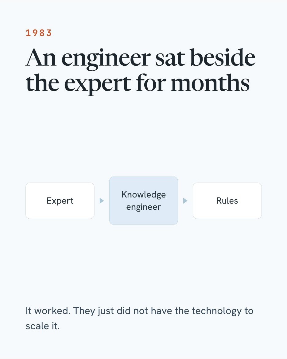 The art of good guessing, slide 6 of 11