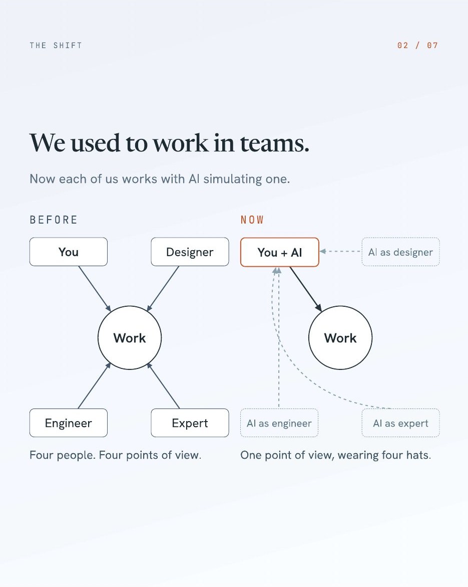 AI made us stop asking for help. It did not work., slide 2 of 7