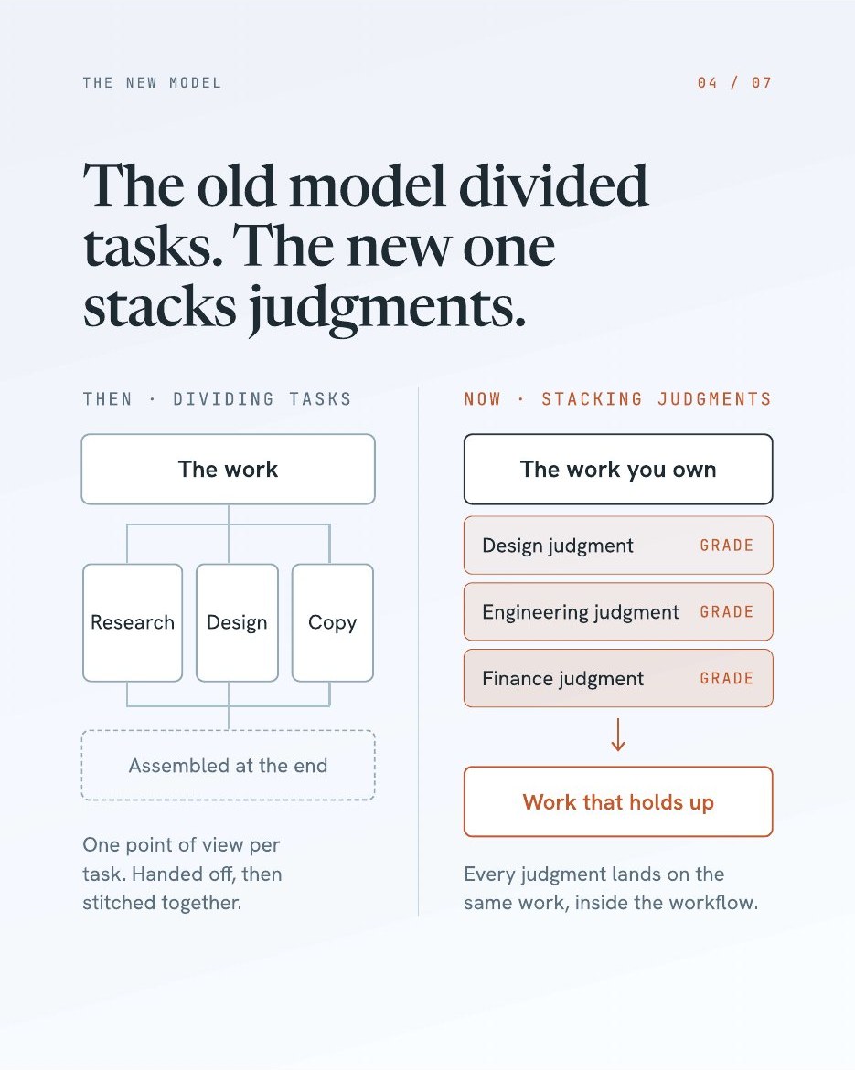 AI made us stop asking for help. It did not work., slide 4 of 7